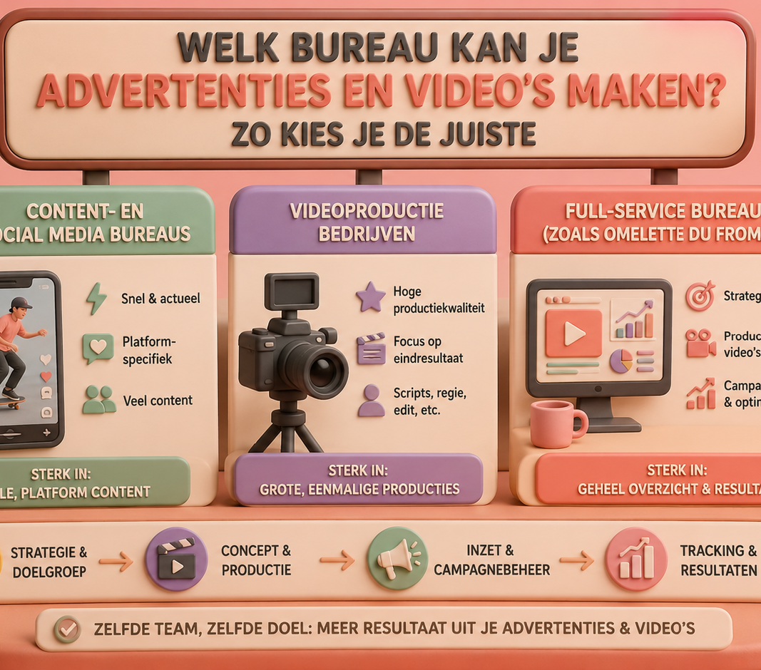 Welk bureau kan je advertenties en video's maken? Zo kies je de juiste