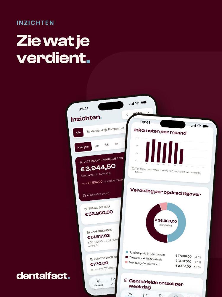 Instagram-post van DentalFact